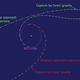 Illustration for article titled Dawn On Alternate Approach To Ceres After Cosmic Ray Hiccups Ion Drive